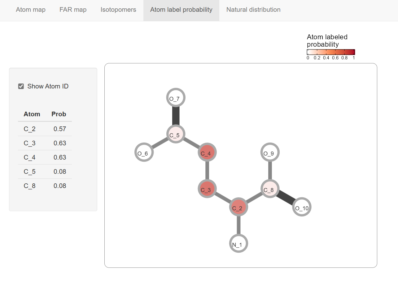 Atom label probability