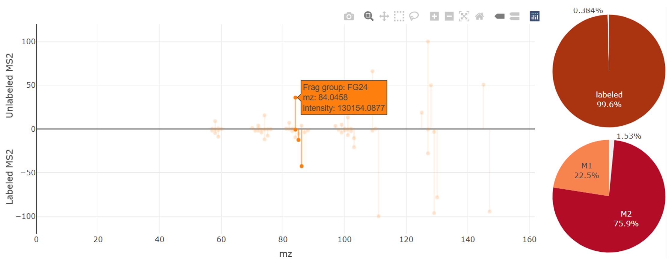 MS data